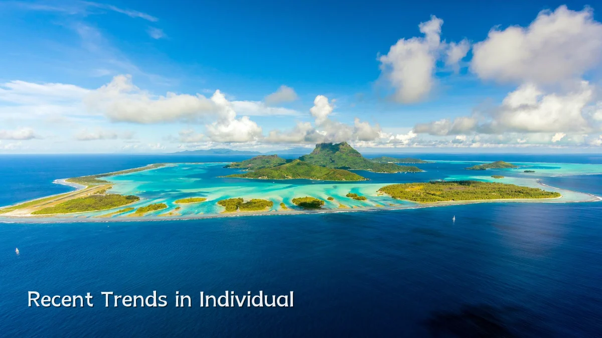 Recent Trends in Individual